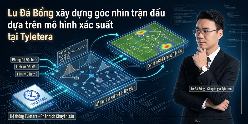 Lu Đá Bổng xây dựng góc nhìn trận đấu dựa trên mô hình xác suất tại Tyletera